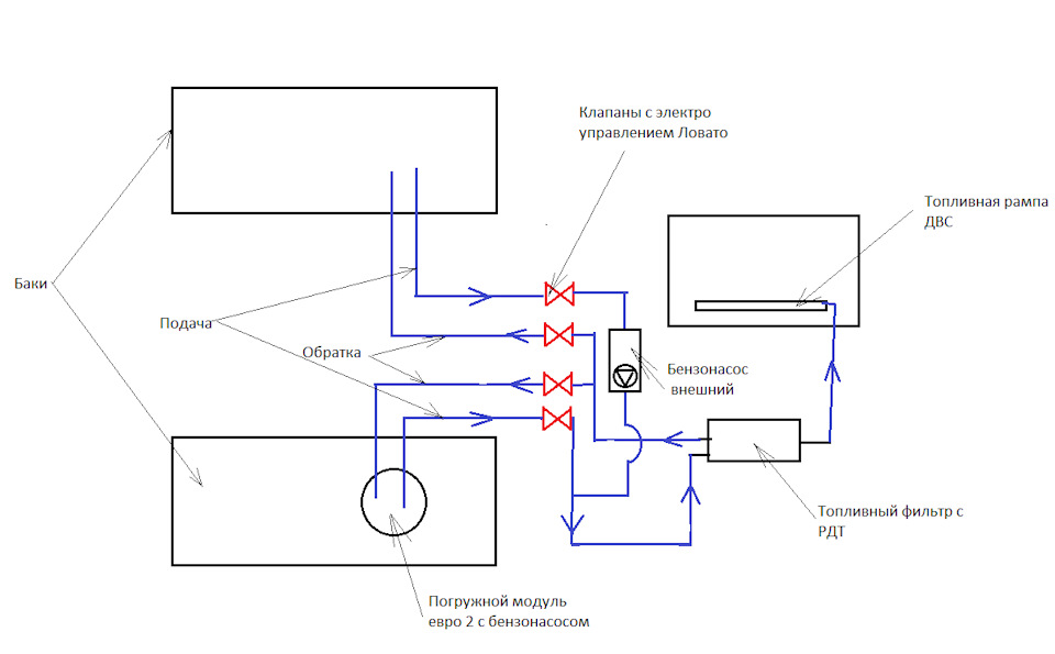 Схема подключения топливных баков уаз хантер дизель