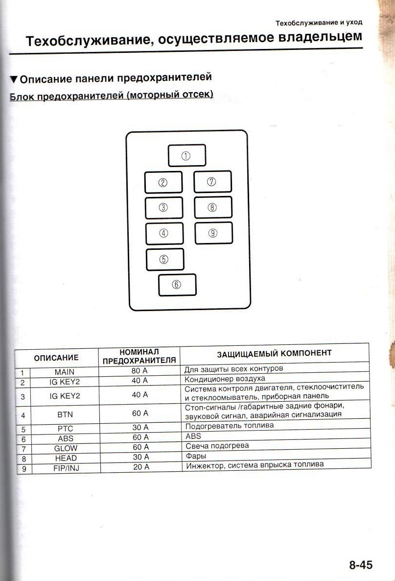 Схема предохранителей мазда демио