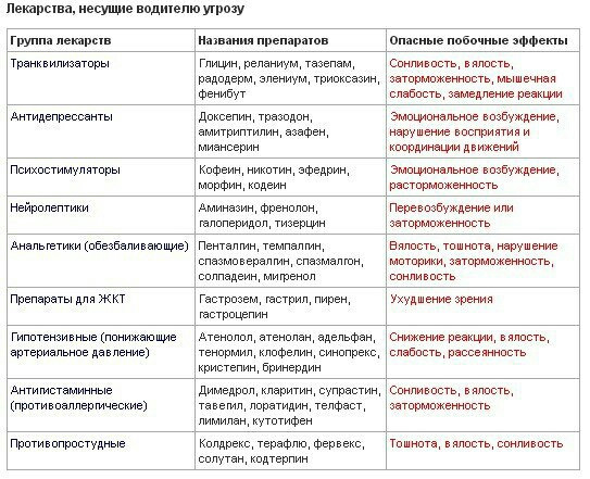 Список препаратов запрещенных за рулем — Skoda Octavia A5 Mk2, 1,6 л, 2012  года | другое | DRIVE2