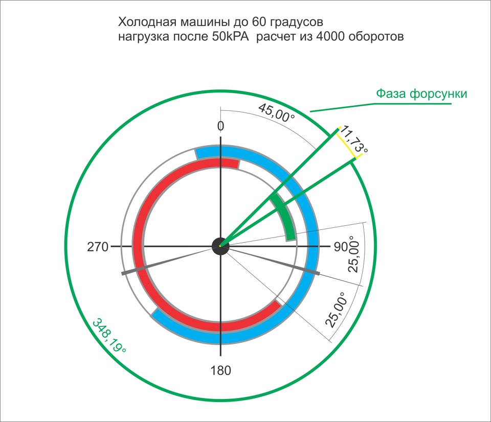 Градусы поворота