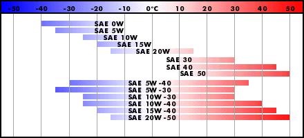 Eni i sint 5w40 ms