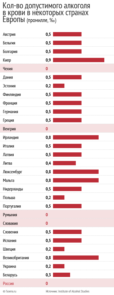 До скольки промиль можно ездить за рулем в беларуси