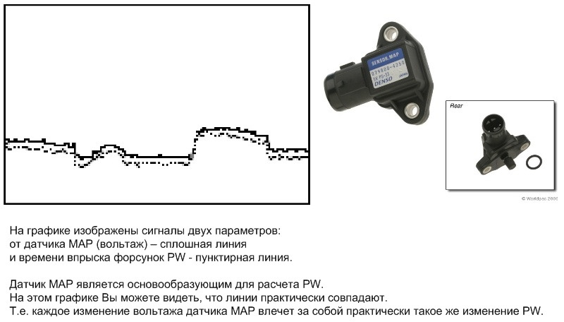 Схема map сенсора