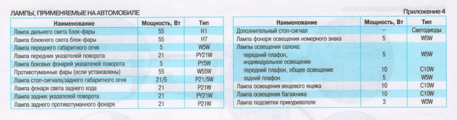 Предохранитель передних противотуманных фар. Лампы ближнего света Опель Зафира б 1.8 бензин. Лампочки дальнего света Opel Astra h. Лампа ближнего света на Opel Corsa-c. Цоколь ближнего света Opel Zafira b 2012.