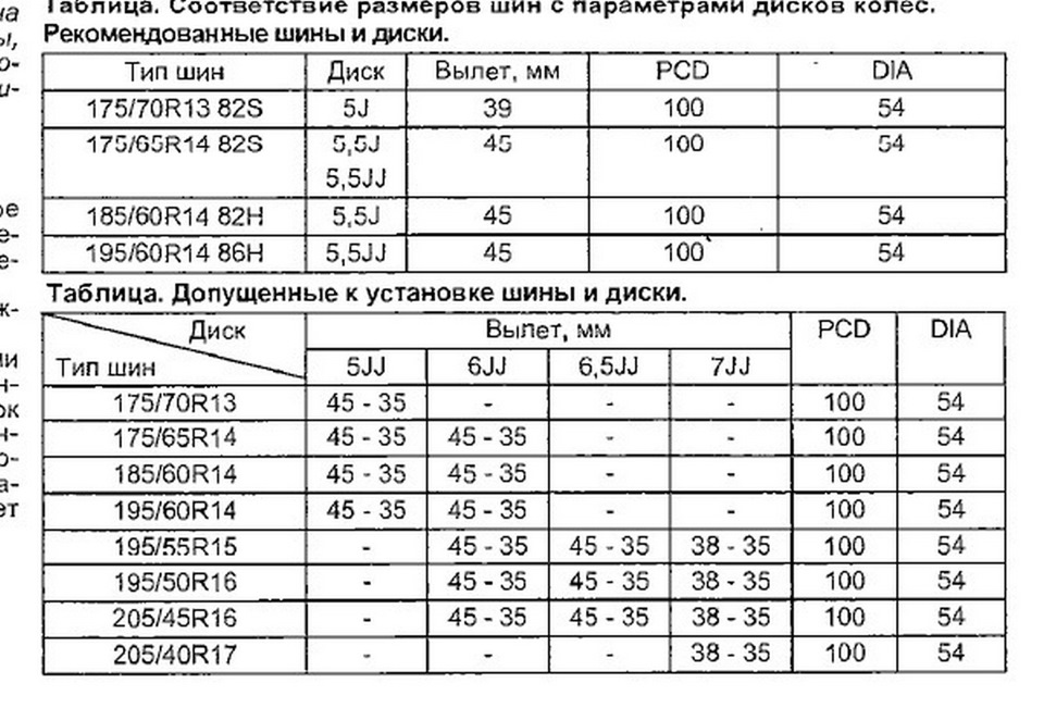 Заводские рекомендации по выбору колесных дисков ока