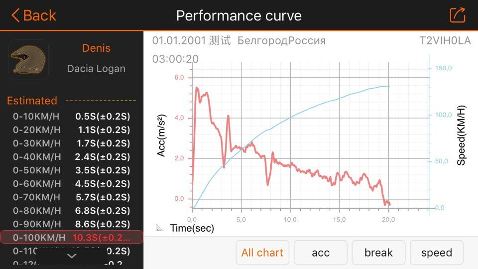 20AAAgILf2A 960 прошивка мозгов рено логан