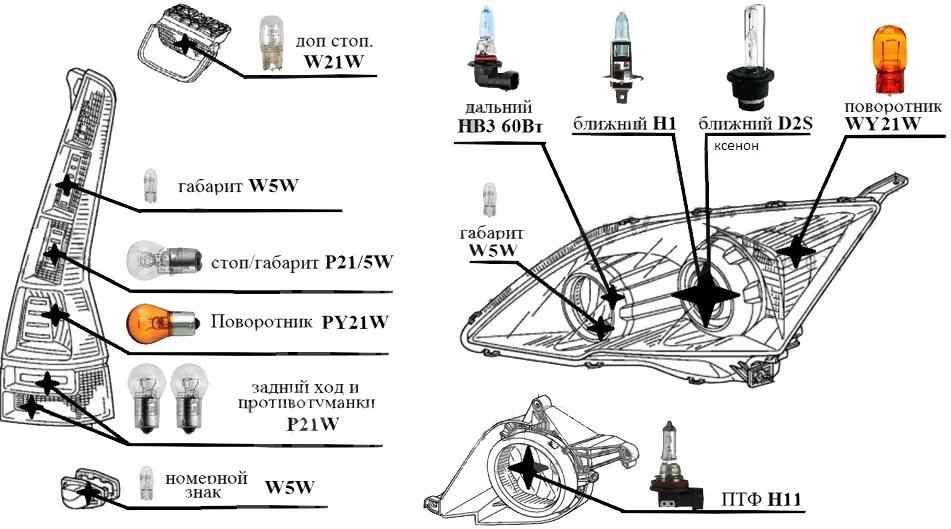 Какие лампочки стоят на хонда срв 3 ксенон