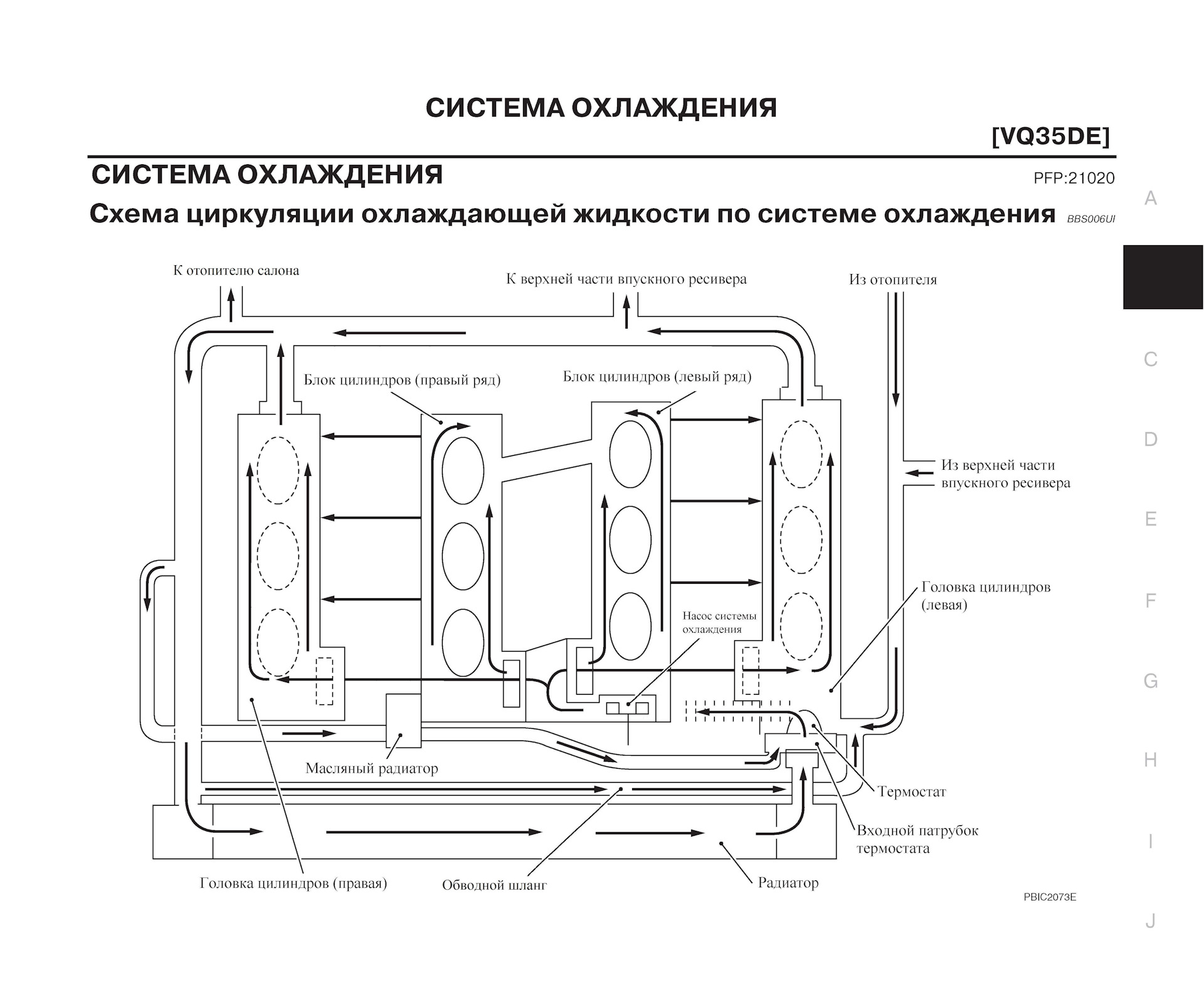 Ssangyong kyron схема системы охлаждения