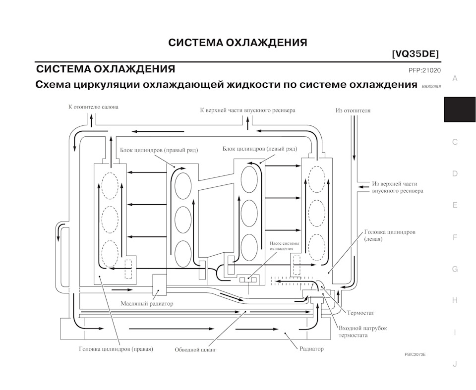 Схема двигателя vq35de