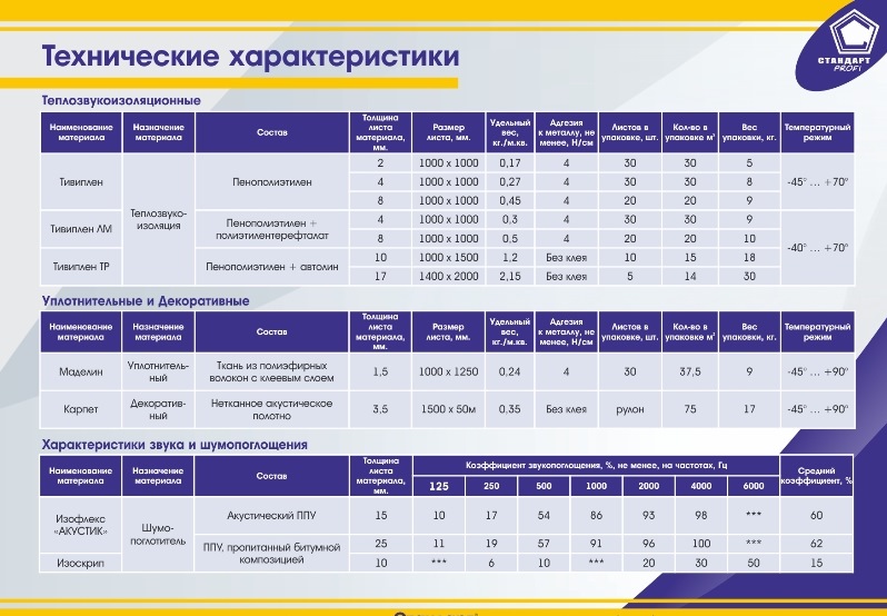 Стандарт материалы. Стандарт профи шумоизоляция.