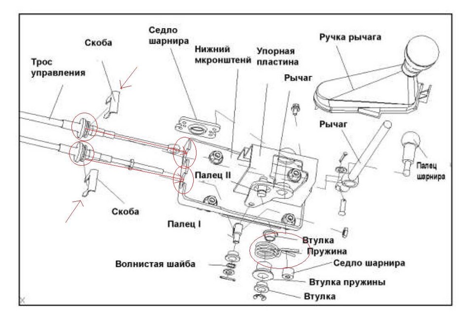 Geely ck плохо включаются передачи