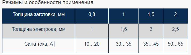 Какие электроды выбрать для сварки трансформатором