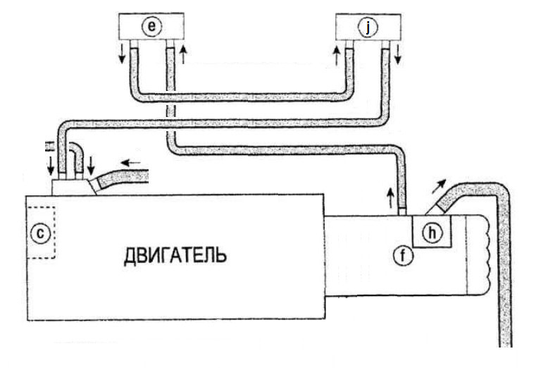 Схема системы охлаждения дэу нексия 8 клапанов