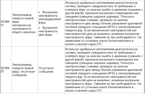 Фото в бортжурнале Land Rover Freelander 2
