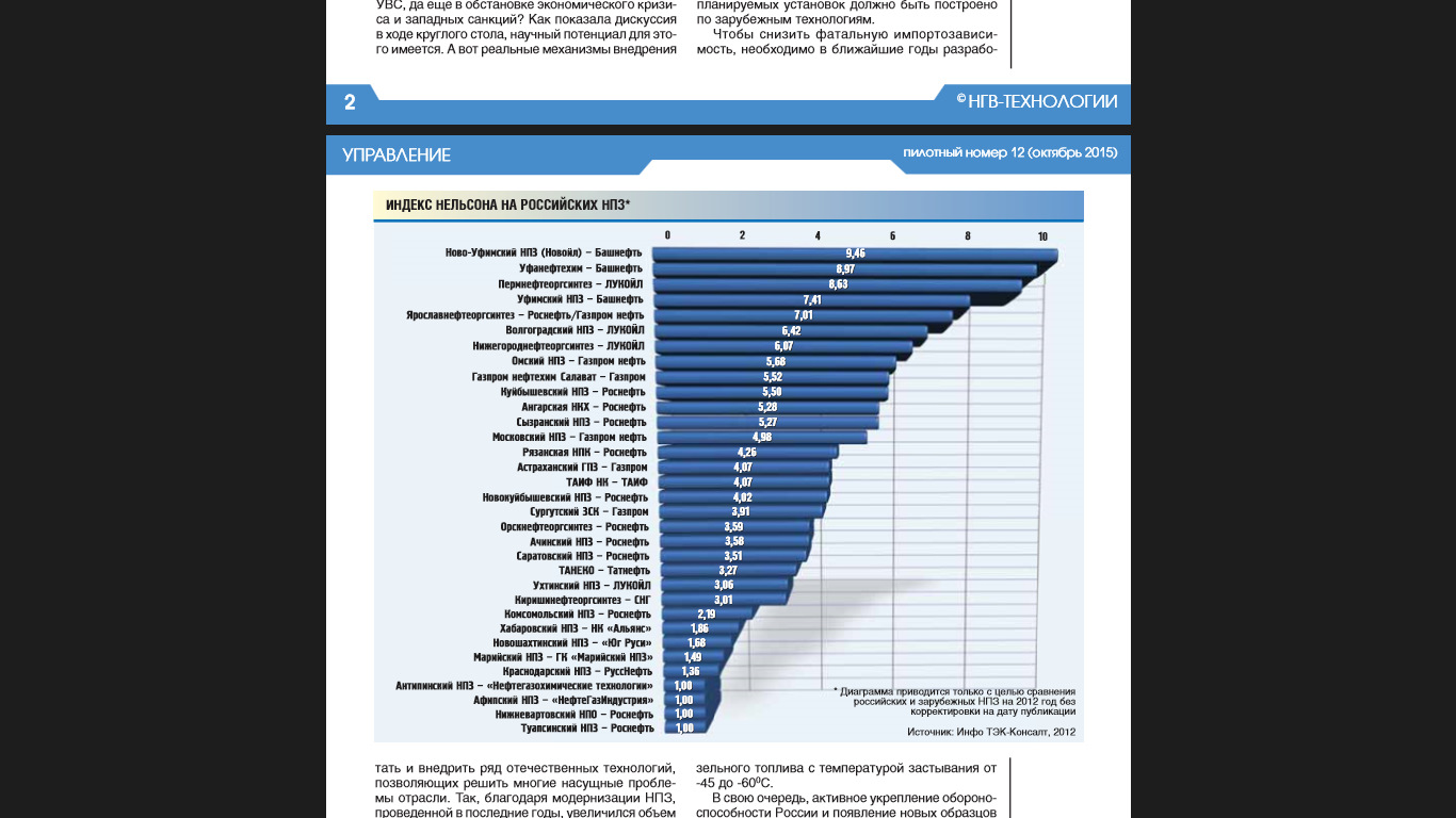 Индекс нельсона. Индекс Нельсона НПЗ России. Индекс Нельсона российских НПЗ 2020. Индекс сложности Нельсона.