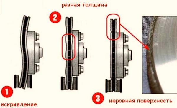 Замена тормозных колодок — DRIVE2