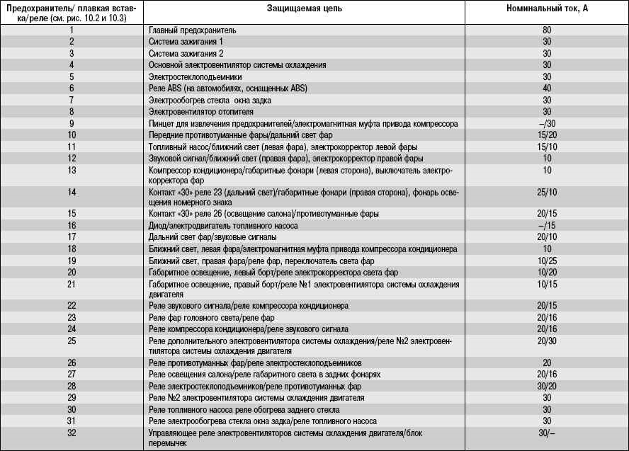 Предохранитель скорости нива шевроле. Блок реле Нива Шевроле 2004. Схема блока предохранителей Нива Шевроле. Схема предохранителей Нива Шевроле 2004 год выпуска. Блок предохранителей Шевроле Нива 2013 года выпуска.