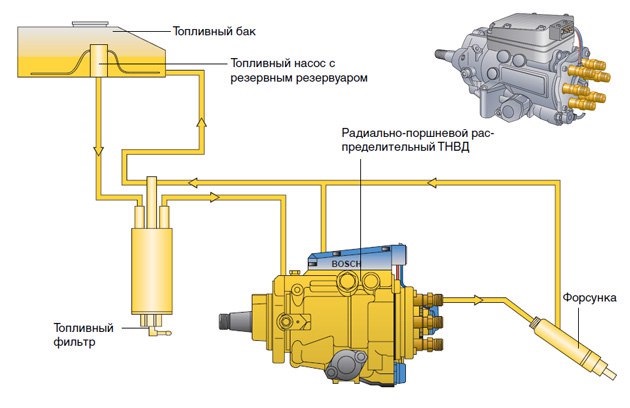 Подключение насоса высокого давления Признаки неисправности топливного насоса - DRIVE2