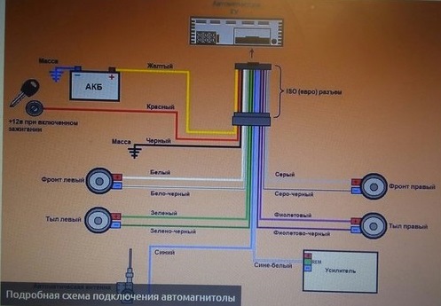 Формат ape в автомагнитоле