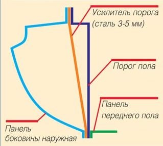 Пдр что это авто расшифровка. Смотреть фото Пдр что это авто расшифровка. Смотреть картинку Пдр что это авто расшифровка. Картинка про Пдр что это авто расшифровка. Фото Пдр что это авто расшифровка