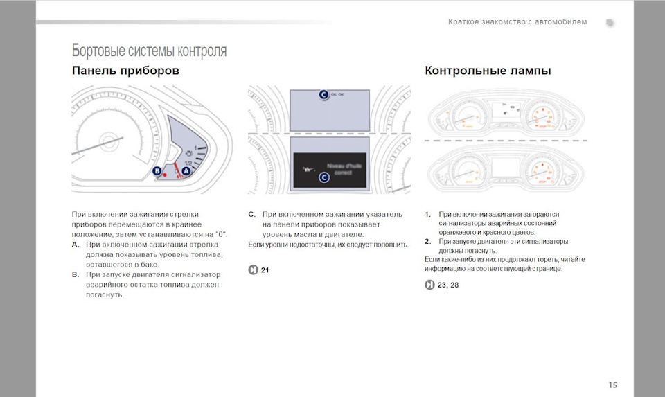 Уровень масла — DRIVE2