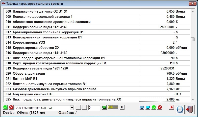 Как снизить расход топлива на ауди 100