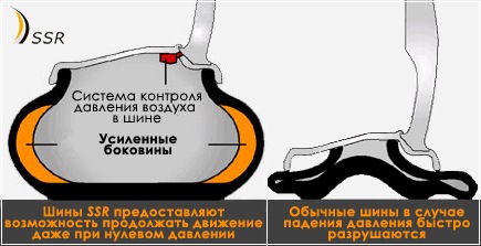 что такое резина ран флэт. Смотреть фото что такое резина ран флэт. Смотреть картинку что такое резина ран флэт. Картинка про что такое резина ран флэт. Фото что такое резина ран флэт