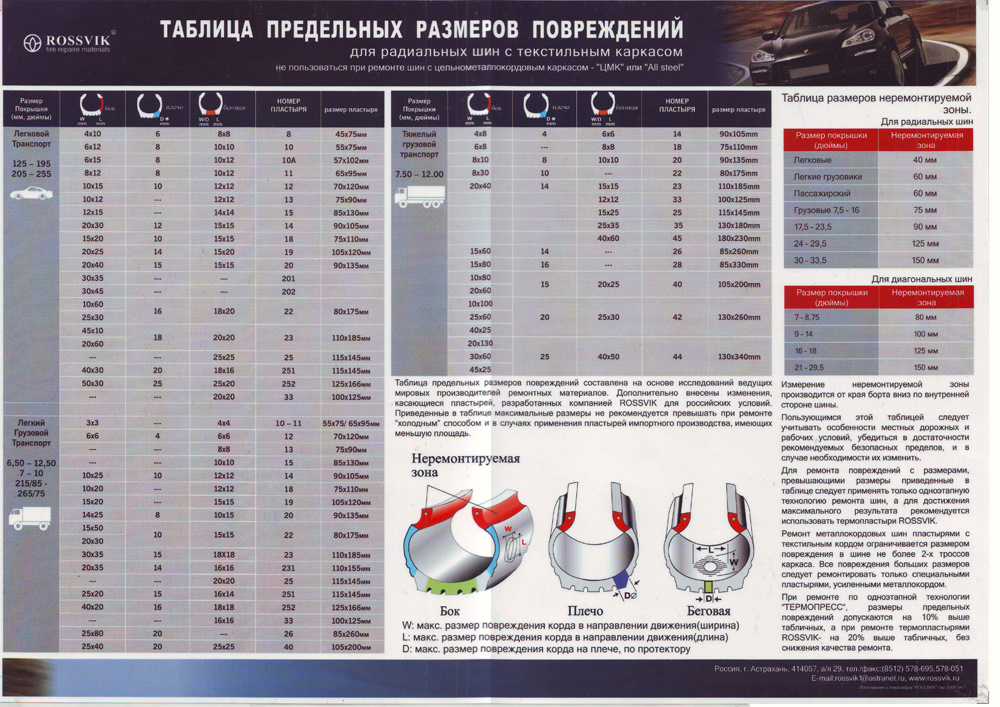 Длина шины. Таблица предельных размеров повреждений Россвик. Толщина покрышки легкового автомобиля сбоку. Таблица размеров грузовых шин. Таблица боковых порезов Россвик.