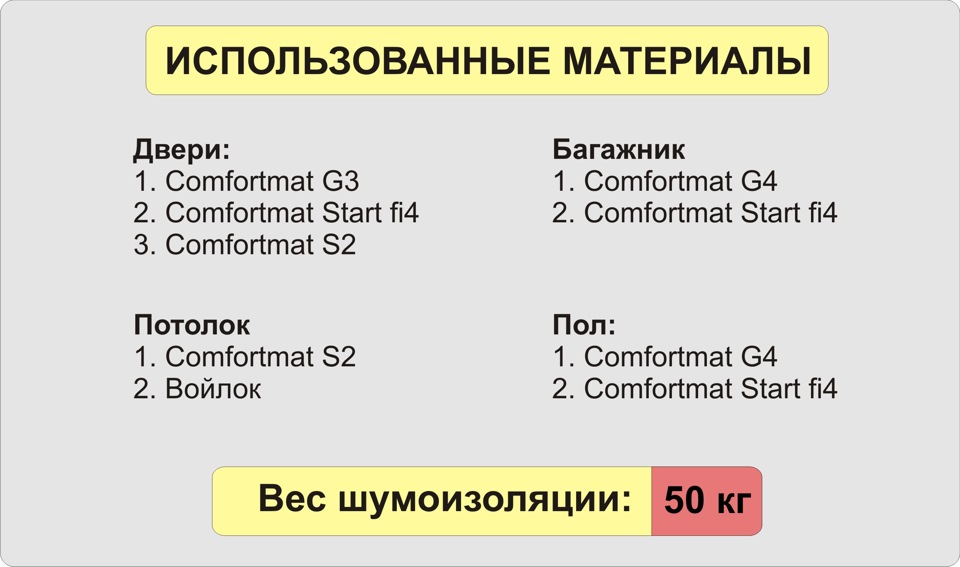 Comfort для Лада Приора г. Рязань — Mracoris-AVTO на DRIVE2