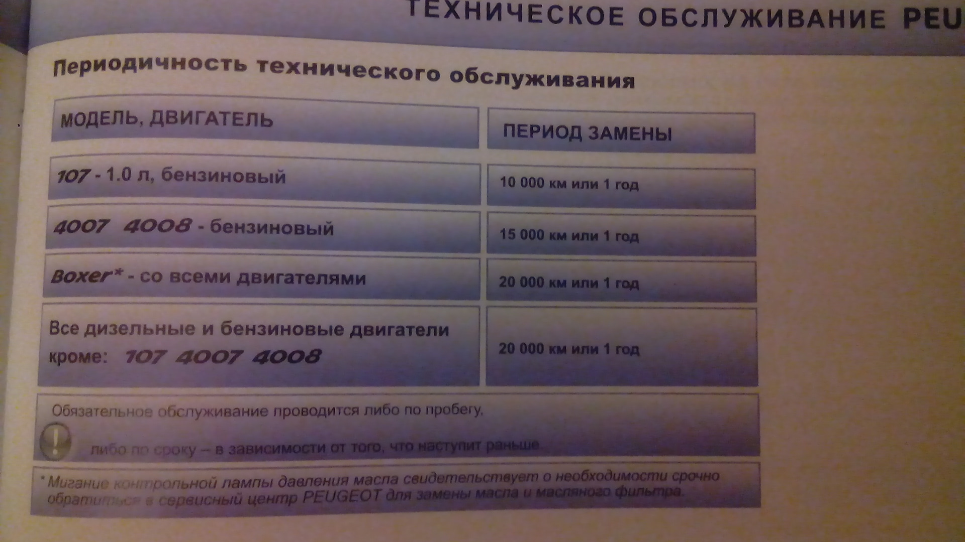 Регистратор периодичность. Пежо 207 моторное масло сервисная книжка. Сервисная книжка Пежо 301. Сервисная книжка Peugeot 408. Peugeot 3008 сервисная книжка.