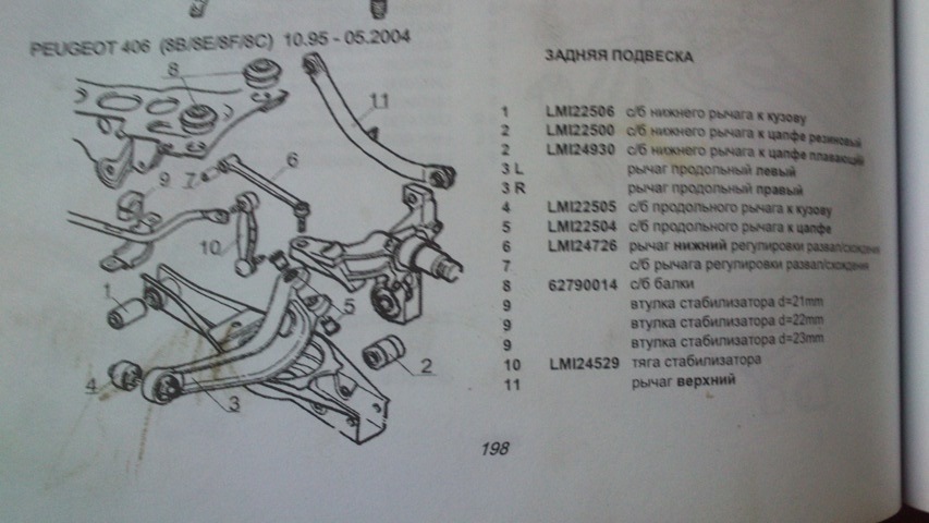 Пежо 406 задняя подвеска схема с названиями