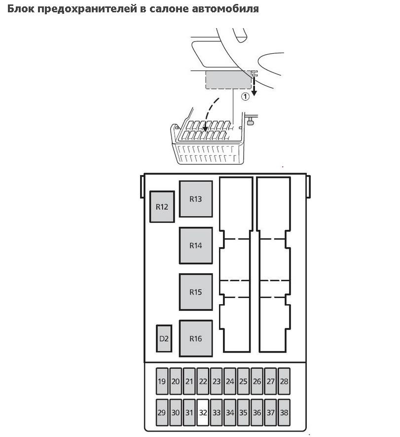 Схема предохранителей в 210
