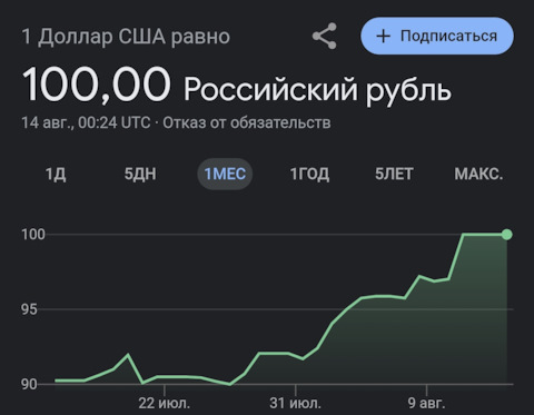 Цена Доллара Сегодня В России Купить