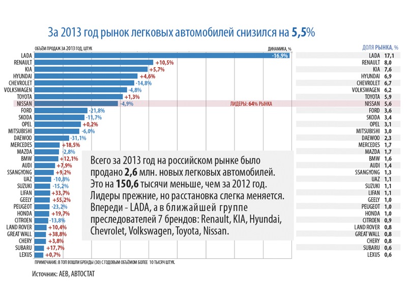 Российский рынок легковых автомобилей. Доля автомобильных рынков мира. Автомобильный рынок России в 2013 году. Доля рынка автомобилей Toyota. Доля Volkswagen в России рынка.