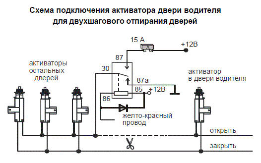 Двухшаговое открытие дверей веста