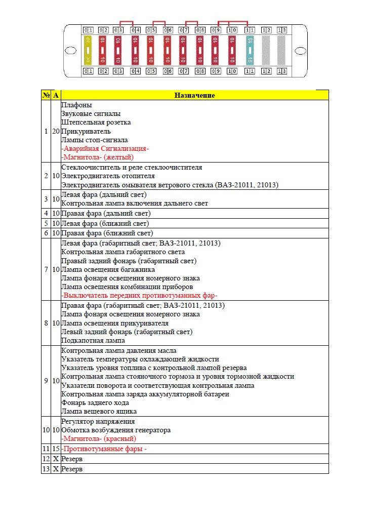 Схема блока предохранителей ваз 21011