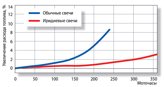 Ik20 5304 применимость на авто
