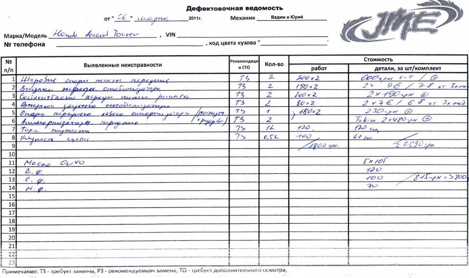 Дефектовочный акт образец для автосервиса