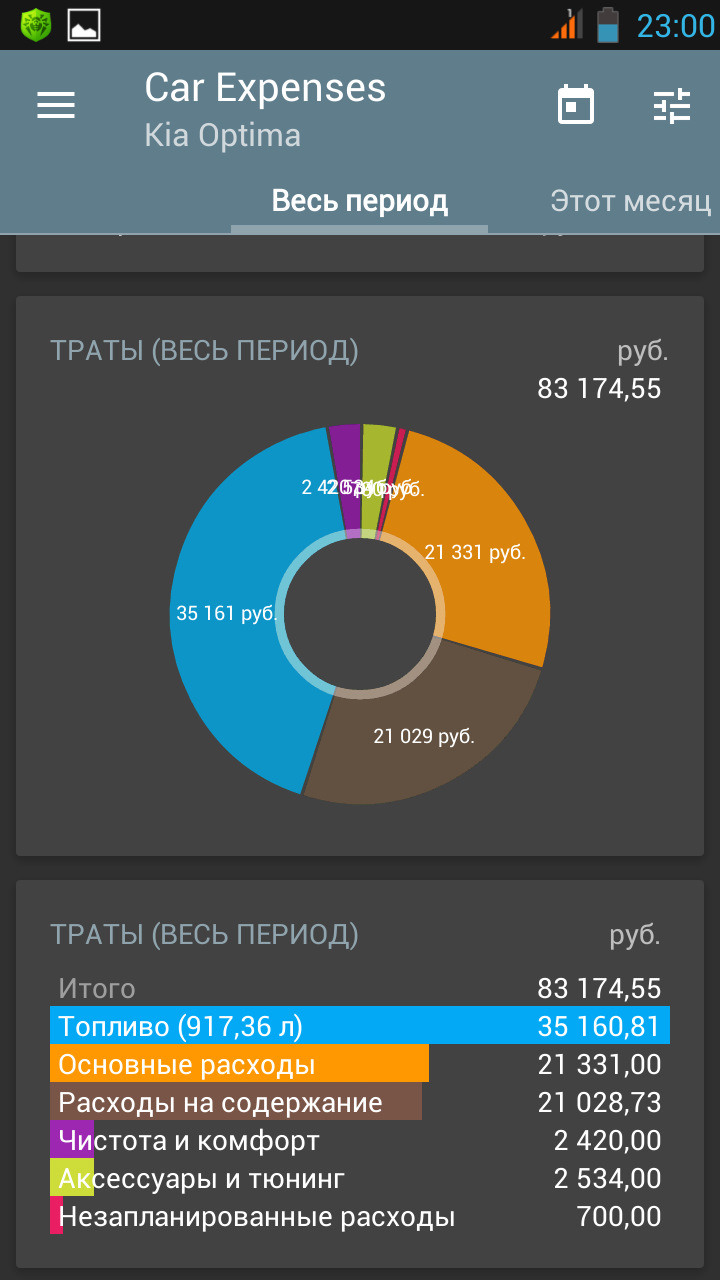 Стоимость владения KIA Optima — KIA Optima (3G), 2 л, 2013 года |  наблюдение | DRIVE2