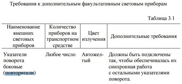 Что такое повторитель на машине. Смотреть фото Что такое повторитель на машине. Смотреть картинку Что такое повторитель на машине. Картинка про Что такое повторитель на машине. Фото Что такое повторитель на машине
