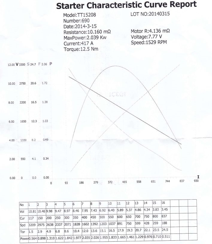 Фото в бортжурнале SsangYong Musso. Запчасти на фото: TT15208, B110489, 989478, 957436, 343833, 117150, 450500, 7007750, B6104, 1165179, 320722, 1235245, 3101622, 8421977, 7100511