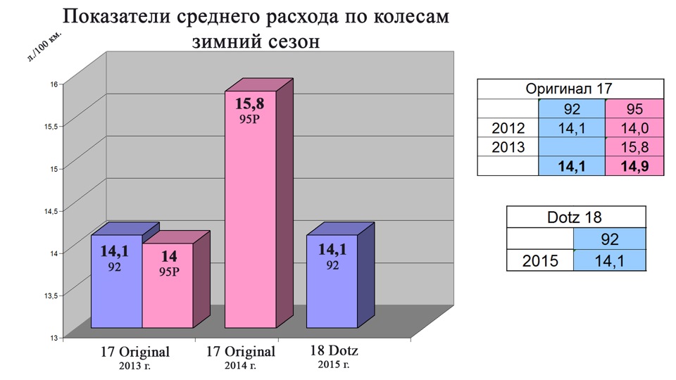 Фото в бортжурнале KIA Sportage (3G)
