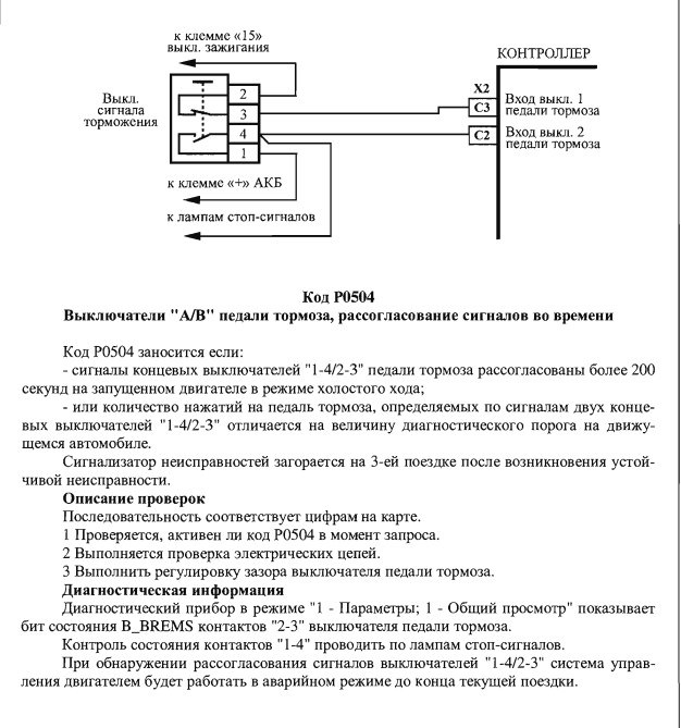 Эбу датсун он до симптомы поломки