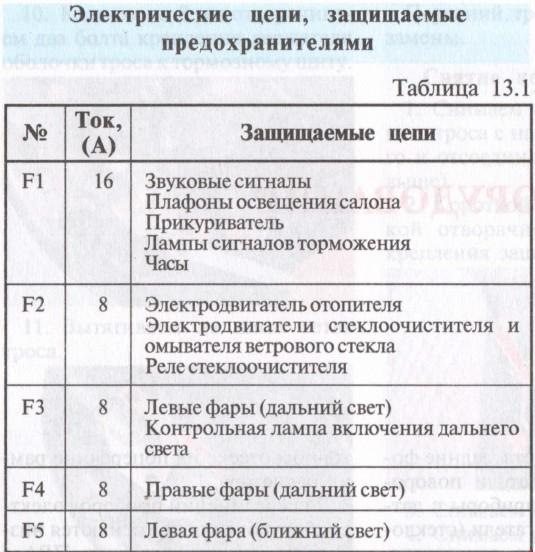 Схема расположения предохранителей ваз 2106 карбюратор