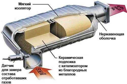 Что такое нейтрализатор в автомобиле фольксваген тигуан. Смотреть фото Что такое нейтрализатор в автомобиле фольксваген тигуан. Смотреть картинку Что такое нейтрализатор в автомобиле фольксваген тигуан. Картинка про Что такое нейтрализатор в автомобиле фольксваген тигуан. Фото Что такое нейтрализатор в автомобиле фольксваген тигуан