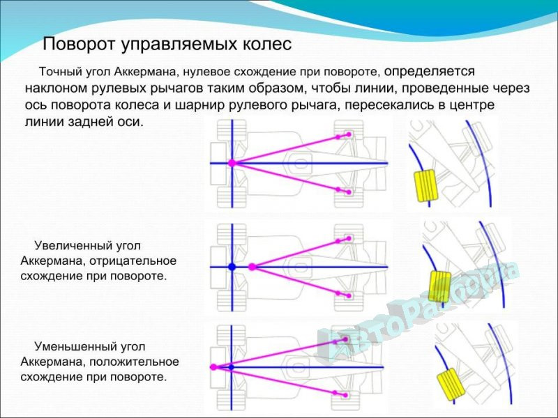 Что такое угол аккермана: определение и применение