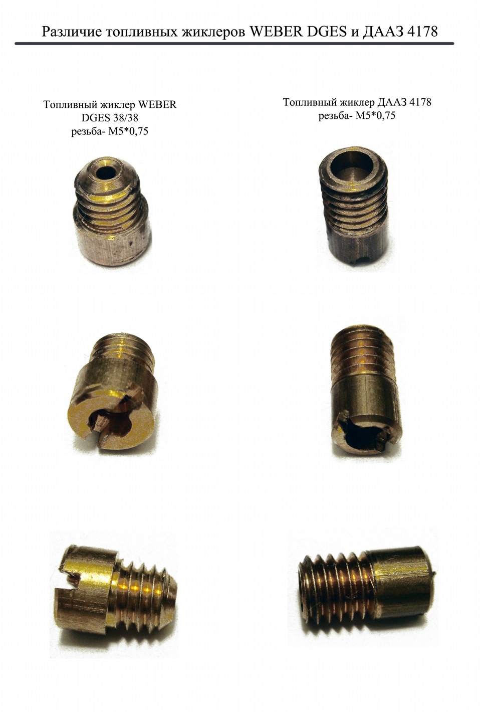 Жиклер. Топливный жиклер ВАЗ. Топливные жиклеры ДААЗ. Топливные юаклеры карба4178. Топливные жиклеры резьба 8.