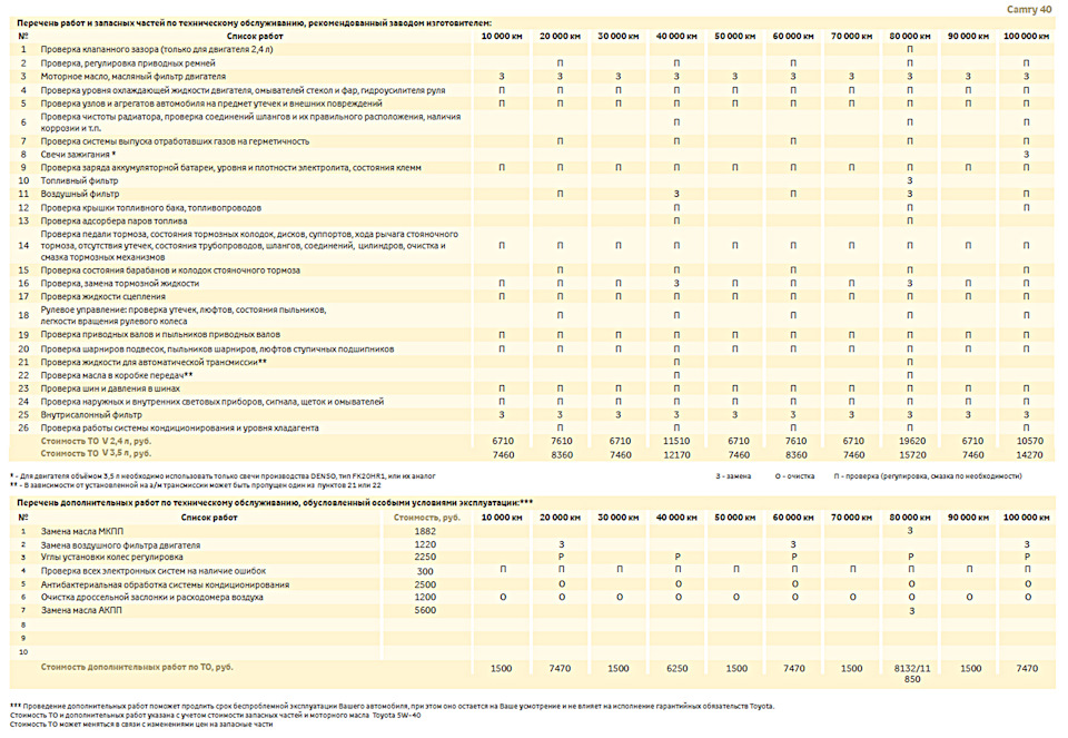 То камри 50 регламент