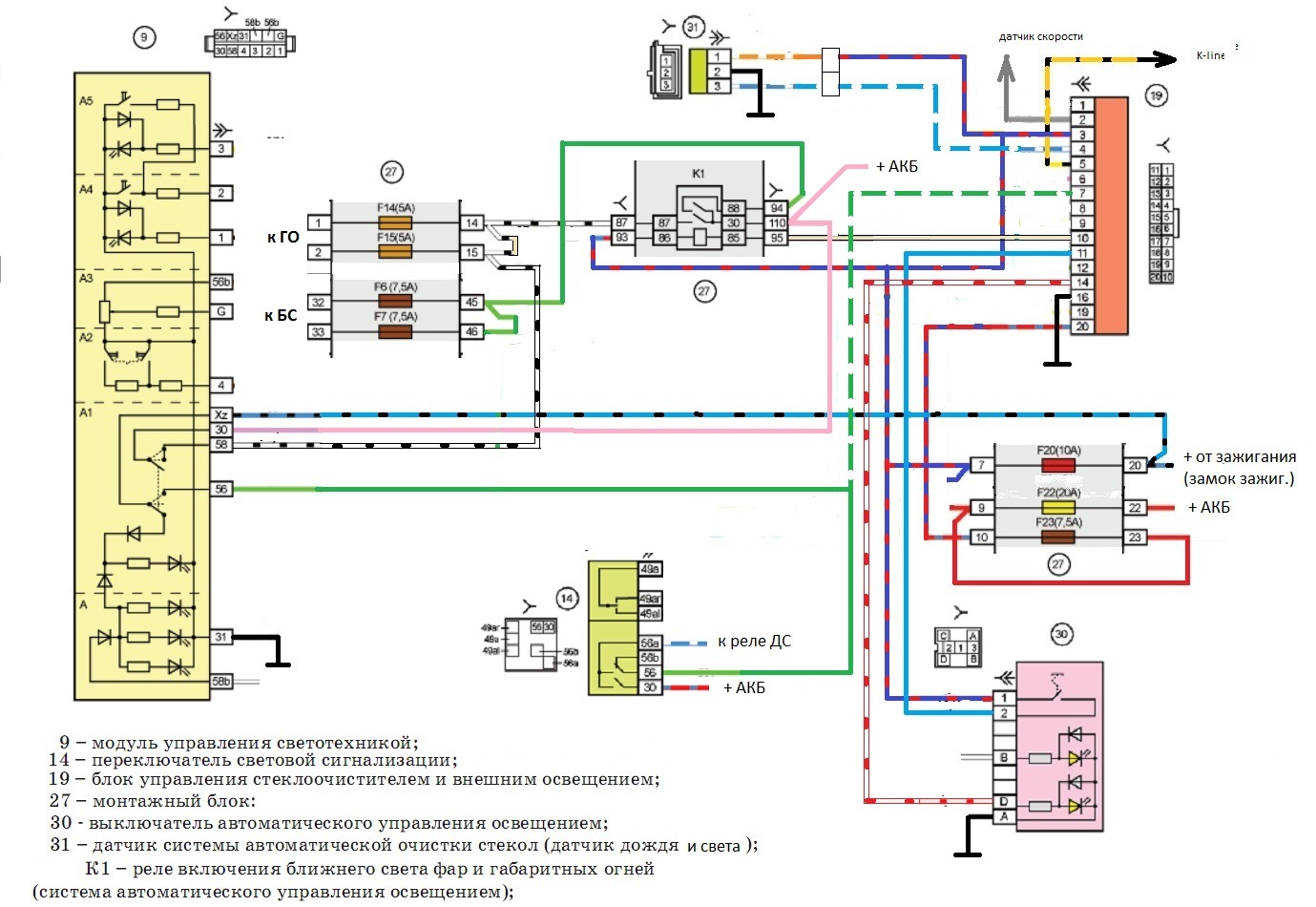 Схема приоры. Схема включения ближнего света фар Приора. Схема блока управления светом Лада Приора 2. Схема дальнего света Приора 1. Схема блока управления светом Приора 2.