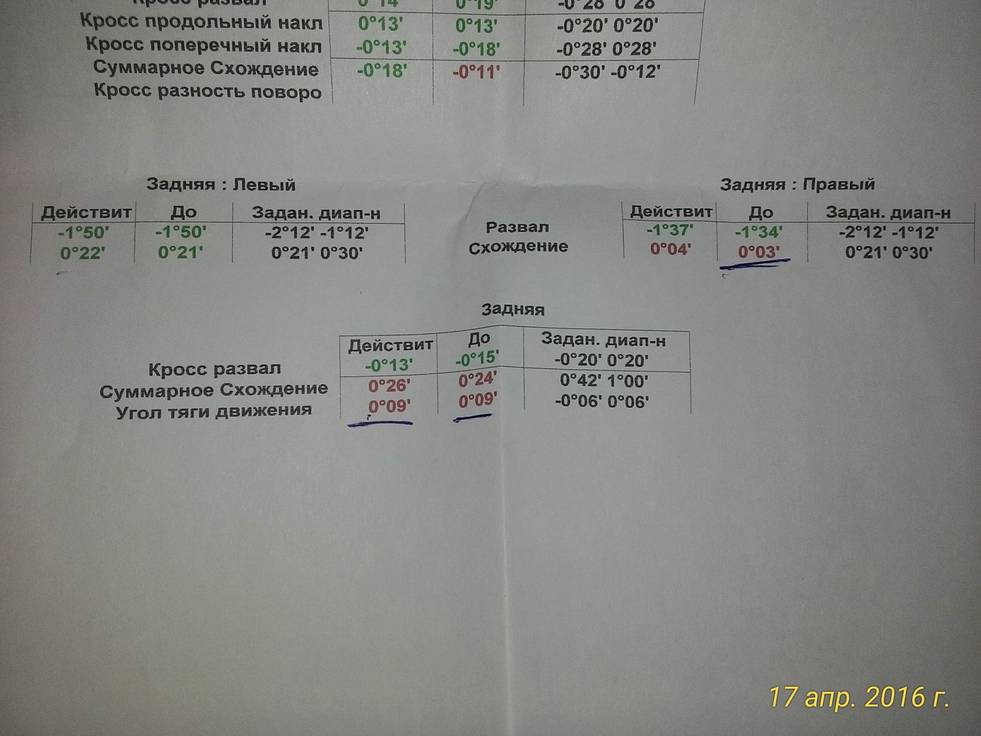 Развал схождение пежо партнер своими руками